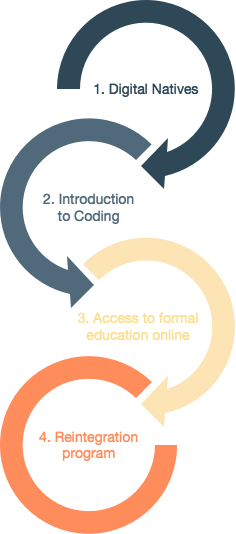 sdg1